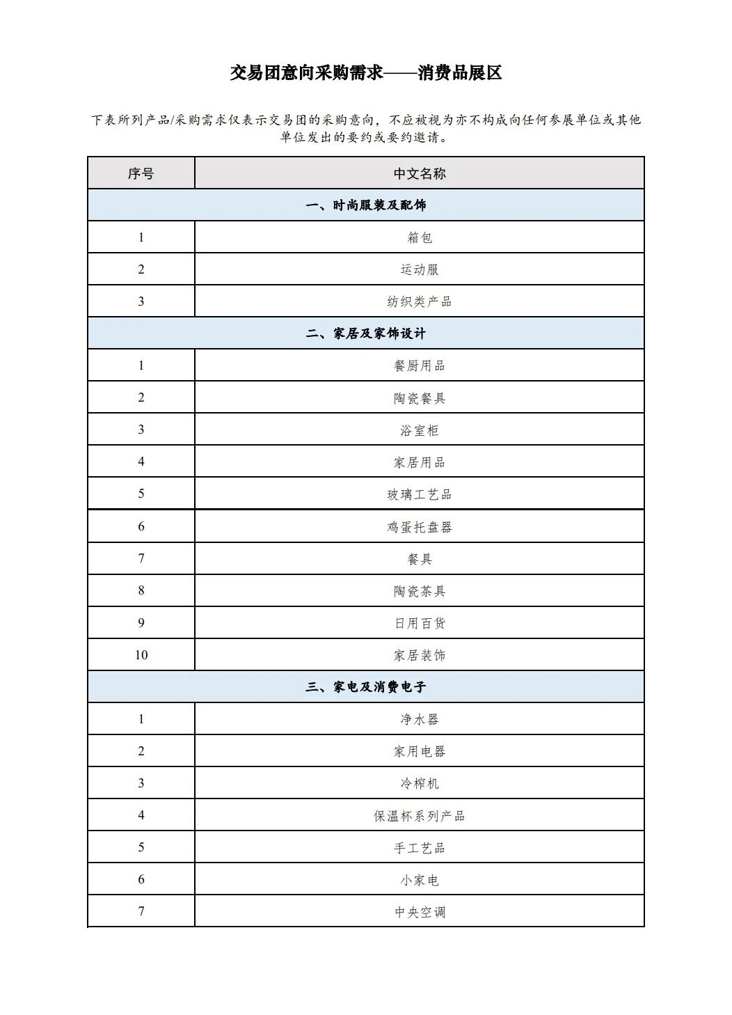 進博會消費品展區 進博會消費品展區